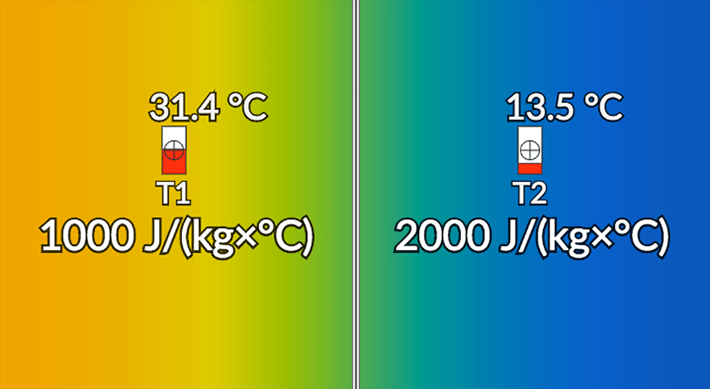 Heat Storage Depends on Specific Heat | STEM Resource Finder