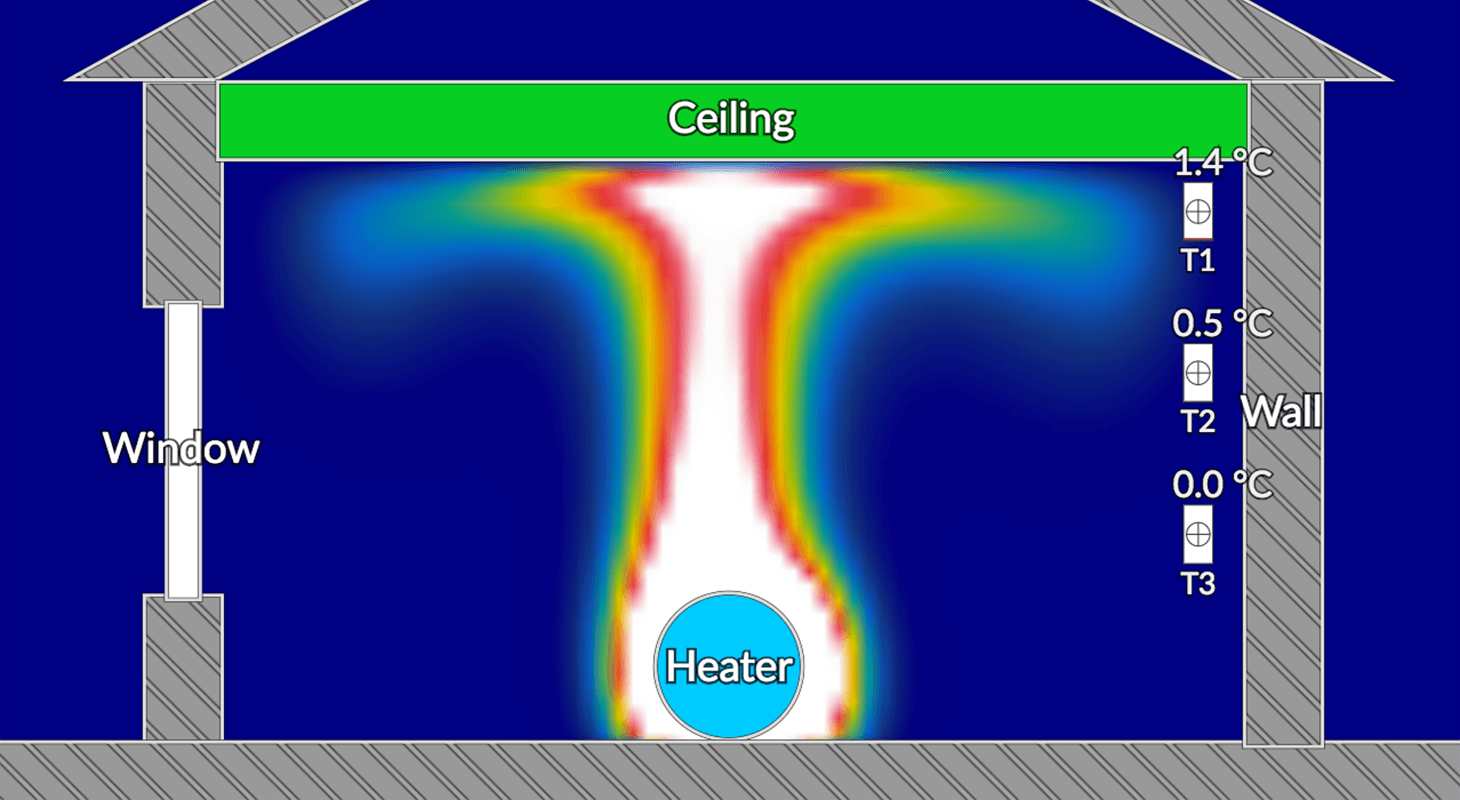 vertical-temperature-gradients-stem-resource-finder