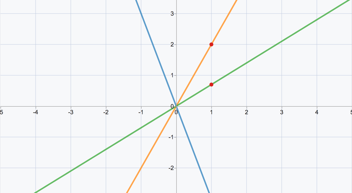 graphing-speed-slope-worksheet-answers-worksheet-list