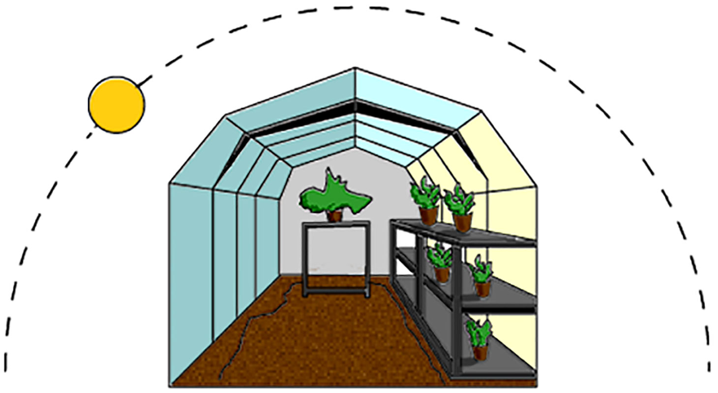 Greenhouse Light and Temperature STEM Resource Finder